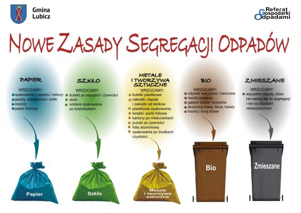 nowe zasady segregacji odpadów